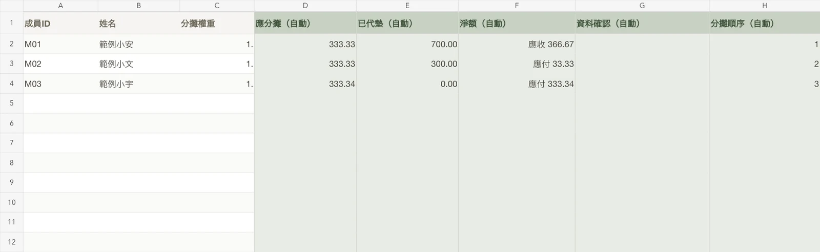 聚餐分帳表範例畫面,資料皆為虛構
