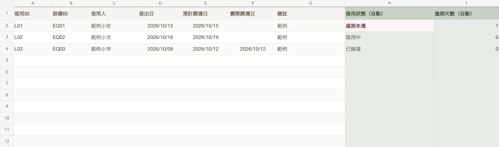 設備借用追蹤表範例畫面,資料皆為虛構