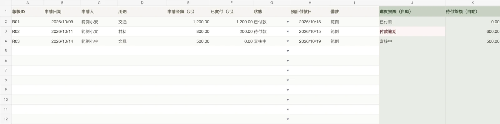 報帳進度追蹤表範例畫面,資料皆為虛構