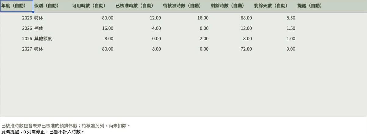 個人請假與休假紀錄表範例畫面,資料皆為虛構