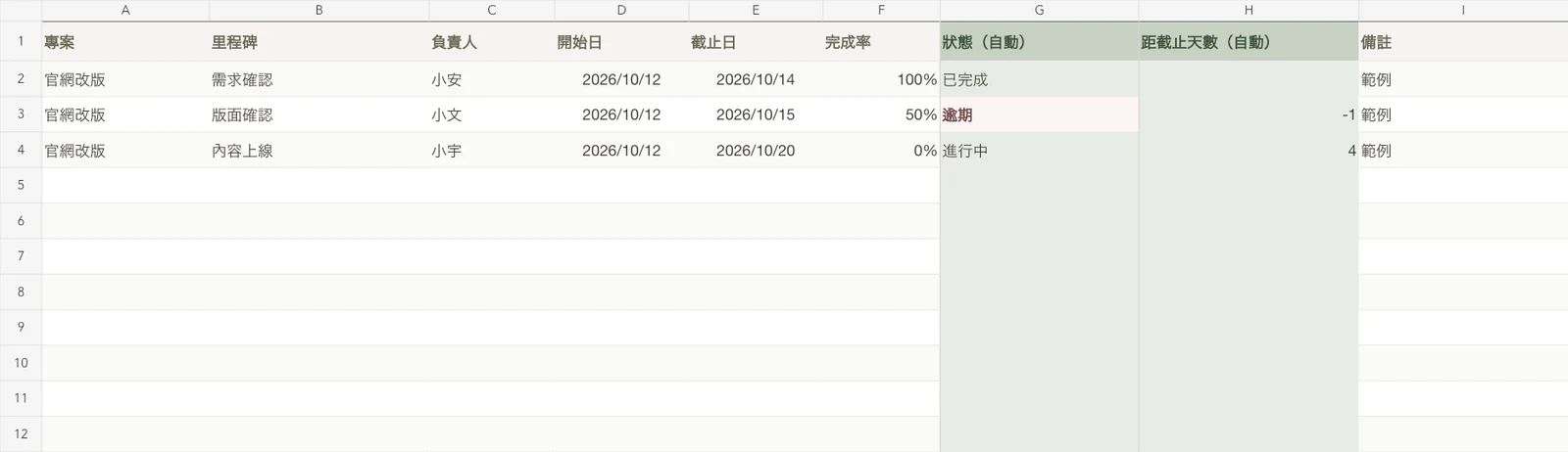 專案進度追蹤表範例畫面,資料皆為虛構