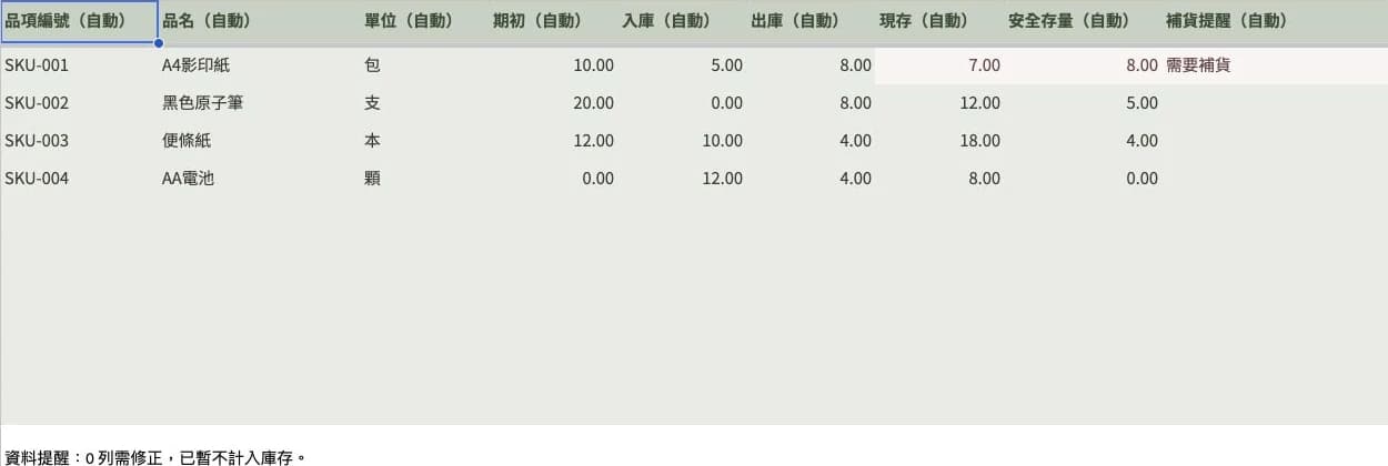 簡易庫存進出表範例畫面,資料皆為虛構