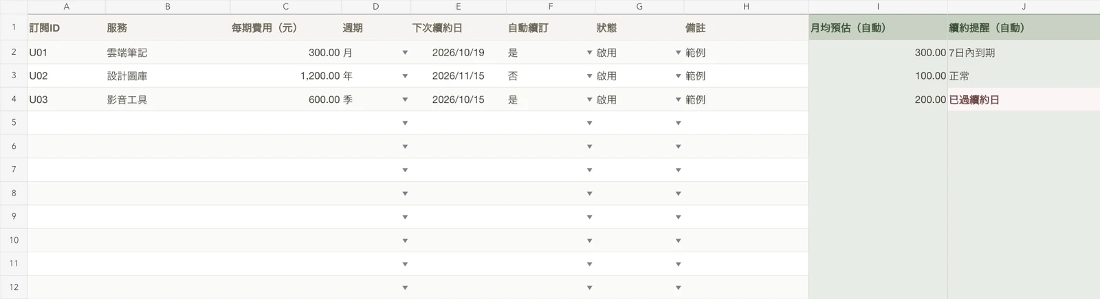 訂閱與續約提醒表範例畫面,資料皆為虛構