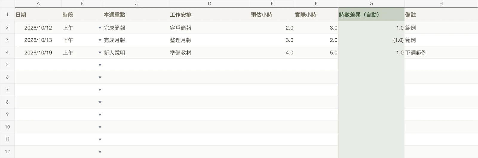 每週工作規劃表範例畫面,資料皆為虛構
