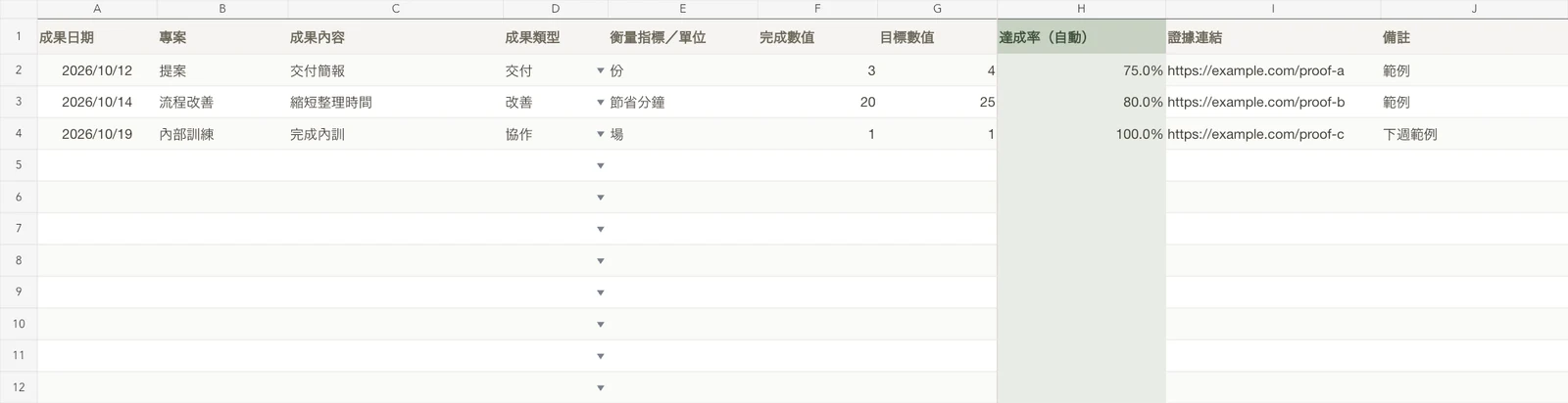 工作成果紀錄表範例畫面,資料皆為虛構