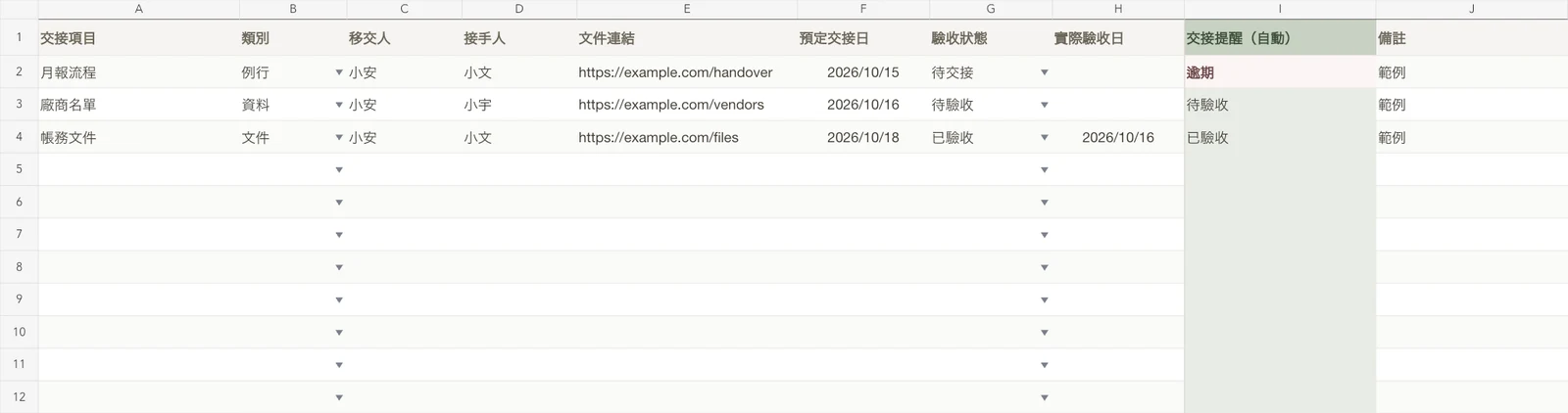 工作交接清單範例畫面,資料皆為虛構