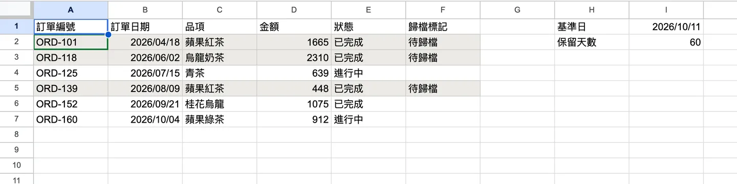 「當前訂單」工作表,F 欄顯示待歸檔的三列整列灰底,其他列維持白底