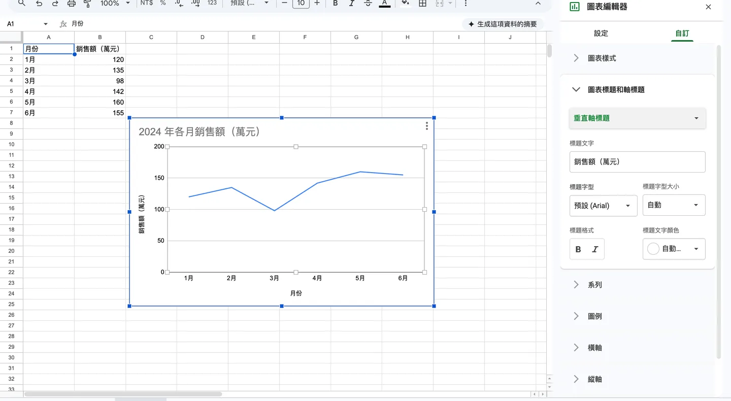 圖表編輯器「自訂」分頁,已展開標題設定並填入圖表標題與 Y 軸標題