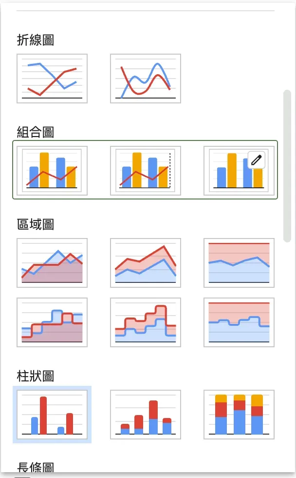 圖表編輯器的圖表類型選單中新增的組合圖類型