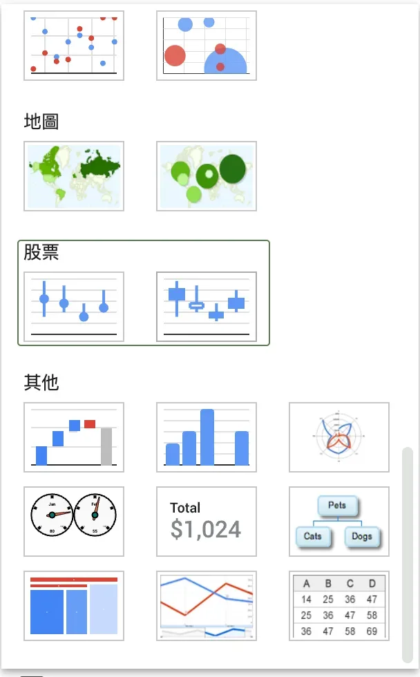 圖表編輯器選擇股票圖類型的畫面