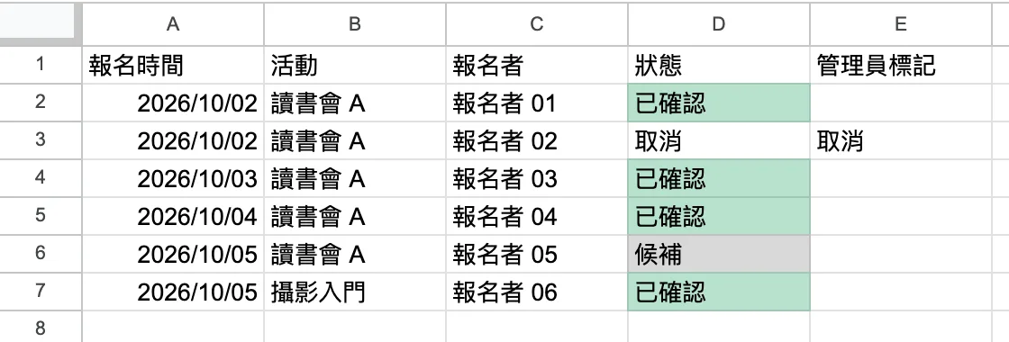 「報名確認」工作表,D 欄已確認為淡綠、候補為淡灰,E 欄有一列標為取消