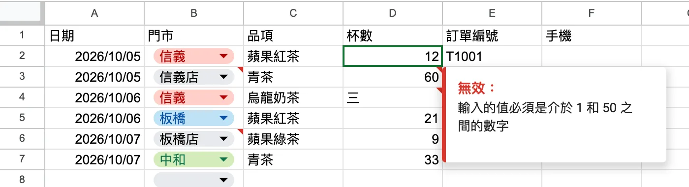 杯數欄輸入 60 之後,儲存格右上角出現小記號,滑鼠移上去顯示警告文字