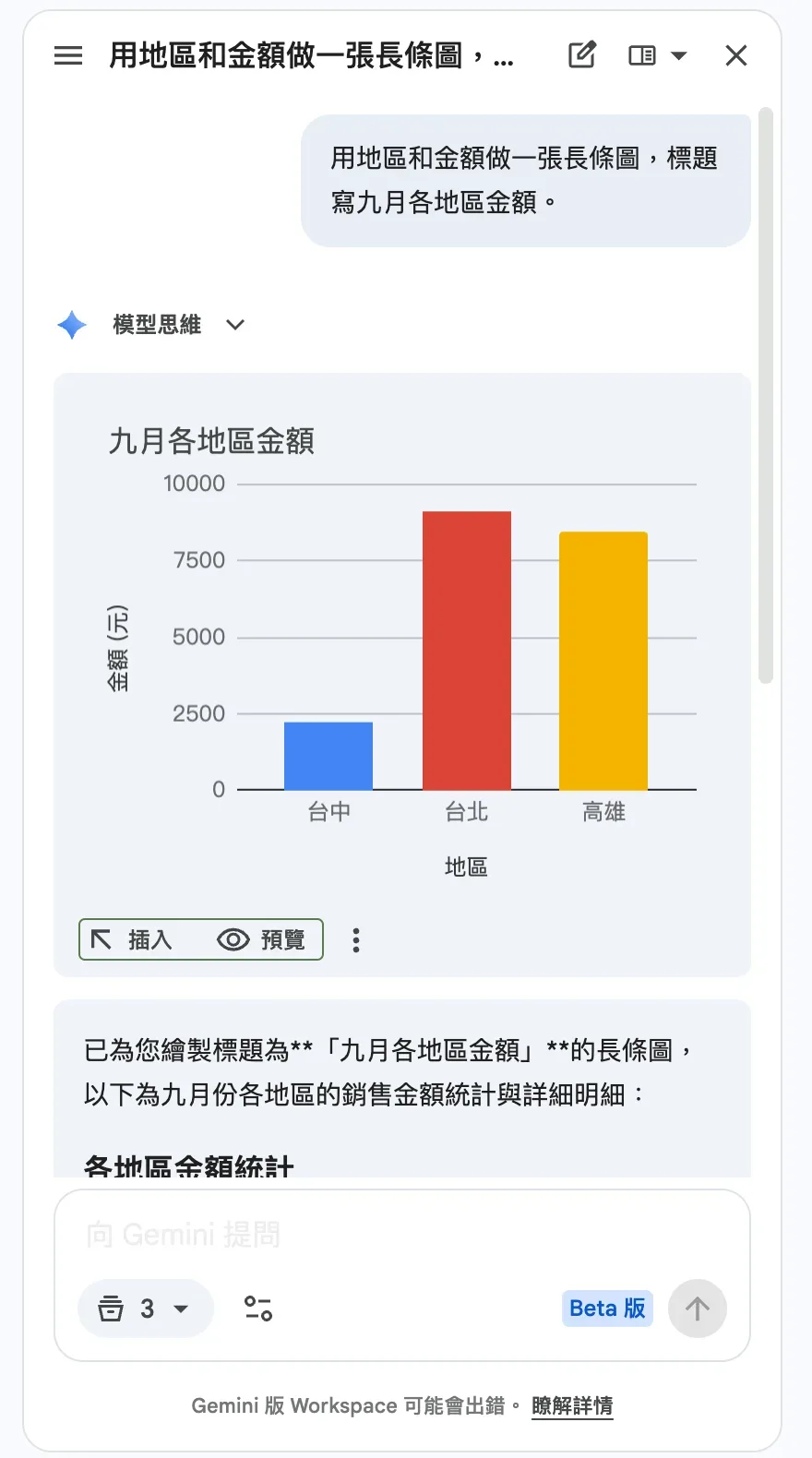 Gemini 產生的長條圖預覽卡,標題為九月各地區金額,有「插入」按鈕