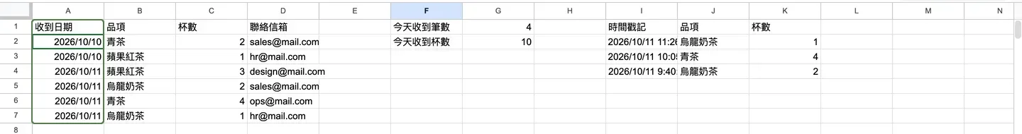 計算_預訂清理分頁:A 欄是收到日期,B 到 D 欄是清理後的品項、杯數、聯絡信箱