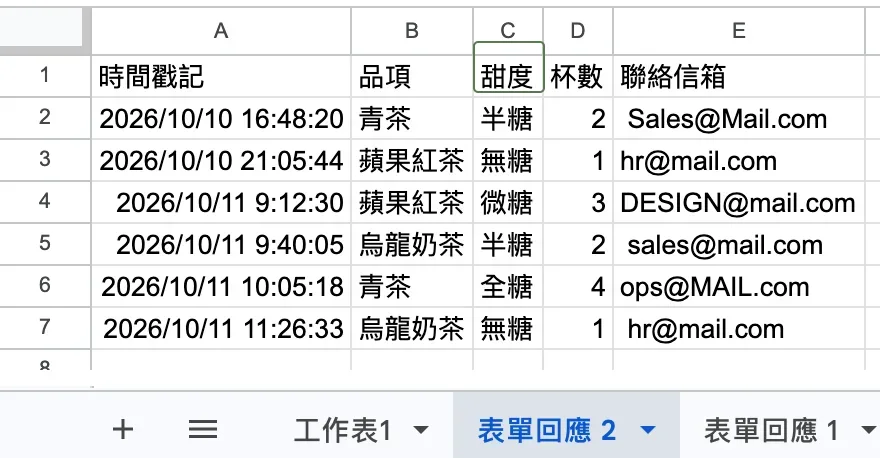 表單回應 2 分頁:第 1 列是時間戳記、品項、甜度、杯數、聯絡信箱