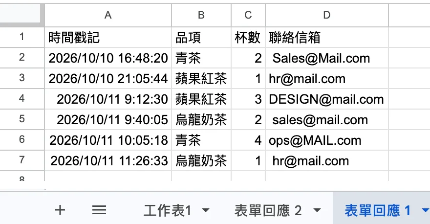 表單回應 1 分頁:第 1 列是時間戳記、品項、杯數、聯絡信箱,下面是 6 筆回應