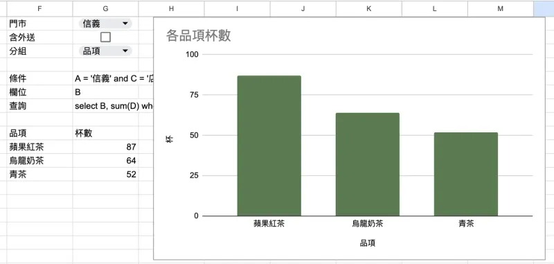 動畫:G1 由信義換成板橋,結果表與柱狀圖同時更新
