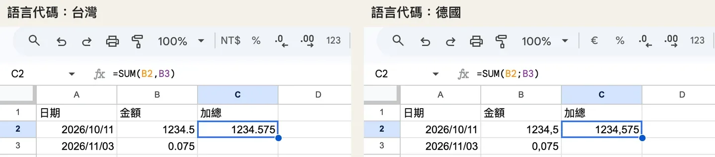 同一份資料,左邊語言代碼為台灣,右邊為德國,小數點與公式的分隔符號不同