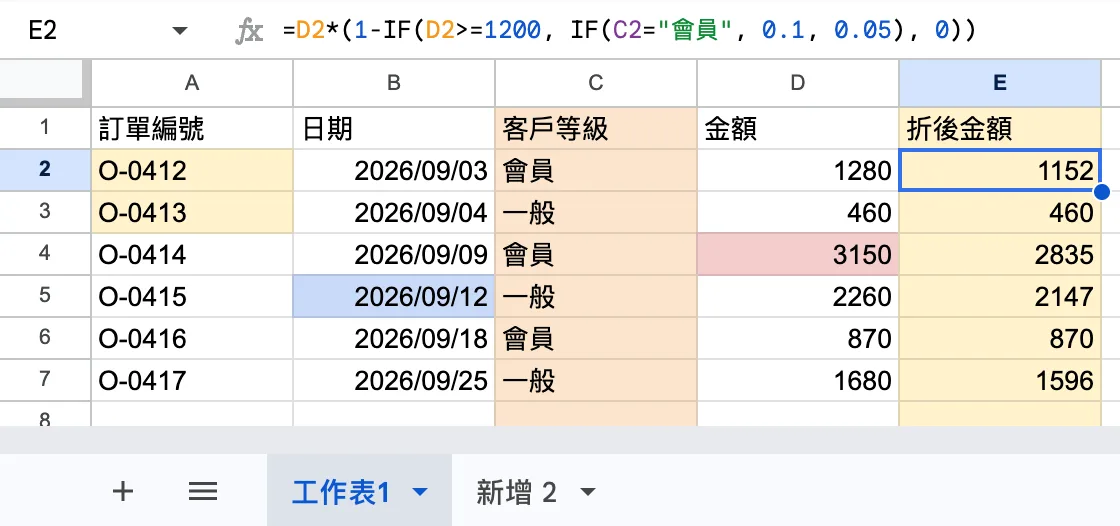 一張叫工作表1的表,E 欄的公式直接寫著 0.1、0.05、1200,旁邊還有一個叫新增 2 的分頁,五種背景色沒有圖例