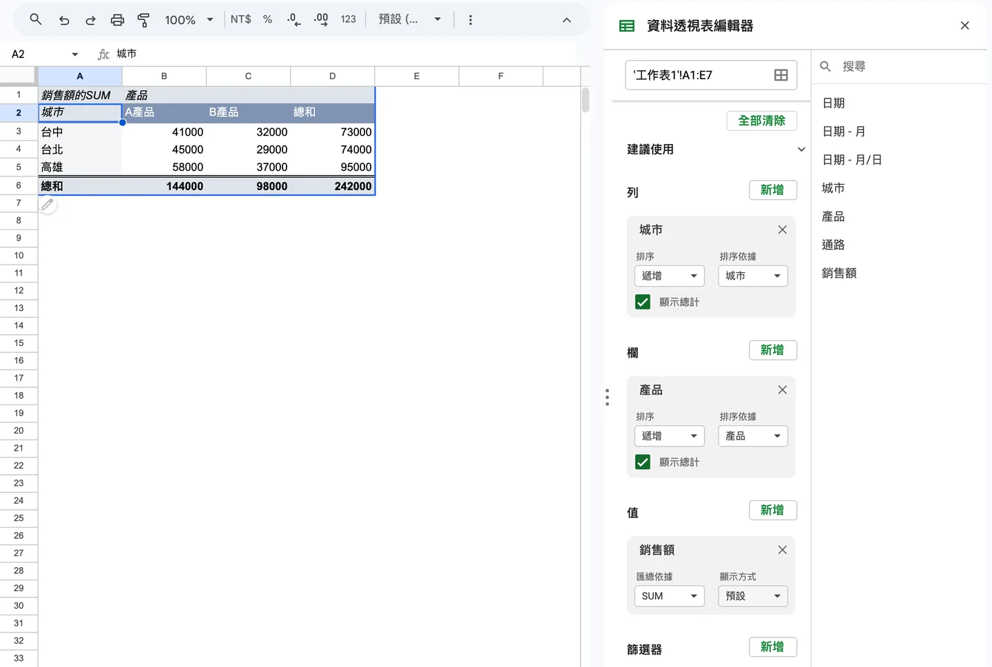 資料透視表編輯器:列為城市、欄為產品、值為銷售額(SUM),右邊是 4 乘 3 的結果表