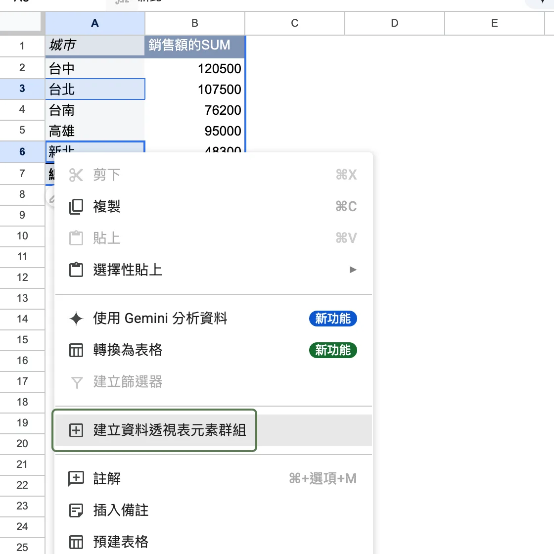 在透視表的列中選取台北與新北,右鍵選單有「建立資料透視表元素群組」