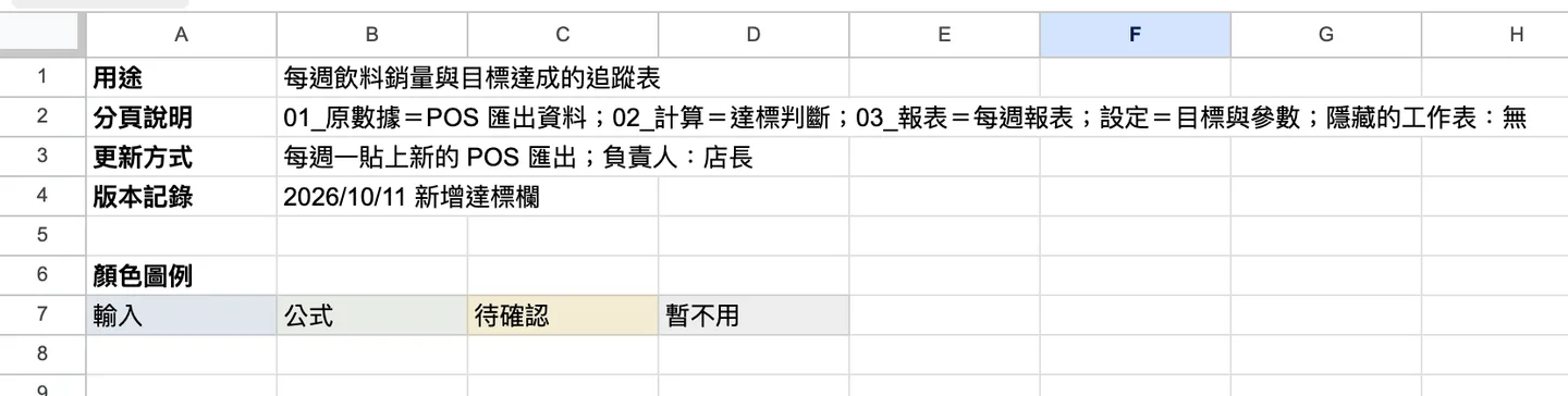 README 工作表:用途、分頁說明、更新方式、版本記錄四個區塊,下方貼著顏色圖例