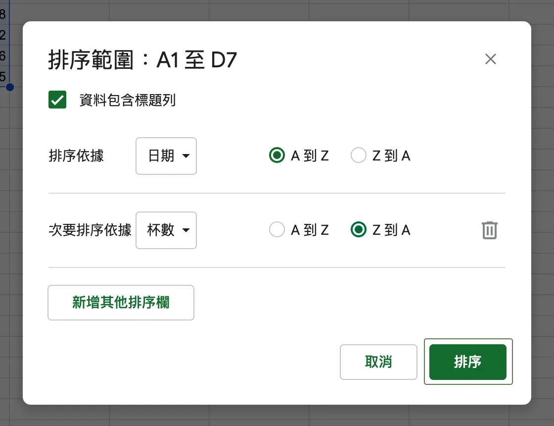 排序範圍的進階對話框,資料包含標題列已勾選,第一層日期 A 到 Z,第二層杯數 Z 到 A