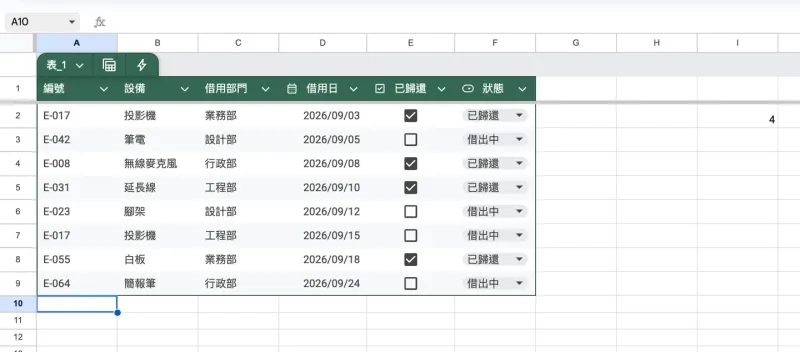 動態:在表格下方輸入新的一列,格式與下拉選單自動延伸