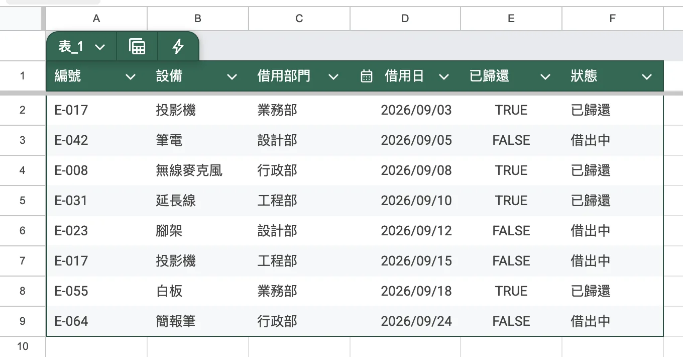 步驟 3:轉換完成的表格