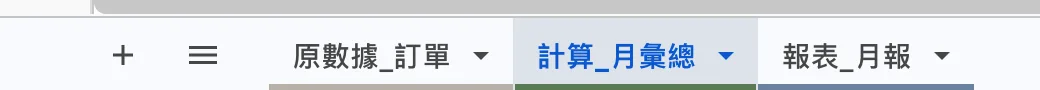 分頁列顯示三個分頁,依序為灰色的原數據_訂單、綠色的計算_月彙總、藍色的報表_月報