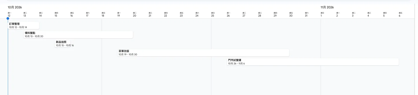 步驟 3:新增的時間軸分頁,五個任務排成五條橫向時間條