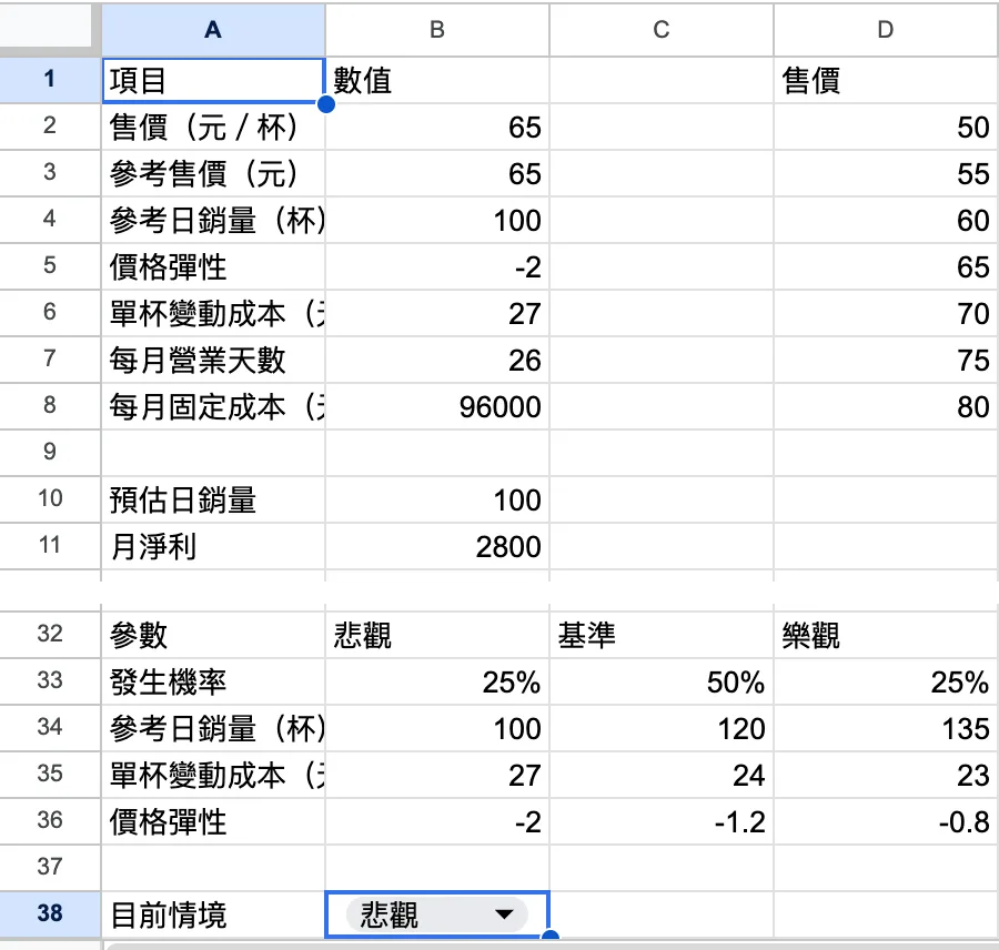 情境切換後:B38 選「悲觀」,B10 為 100,B11 為 2800